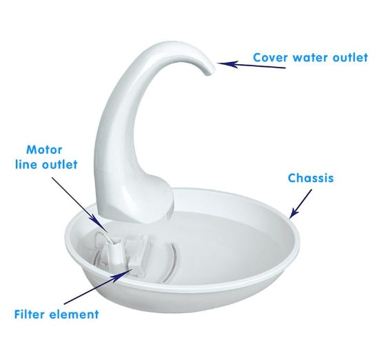 Automatic Swan Pet Cat Water Dispenser Drinking Bowl - Trendzy Cart